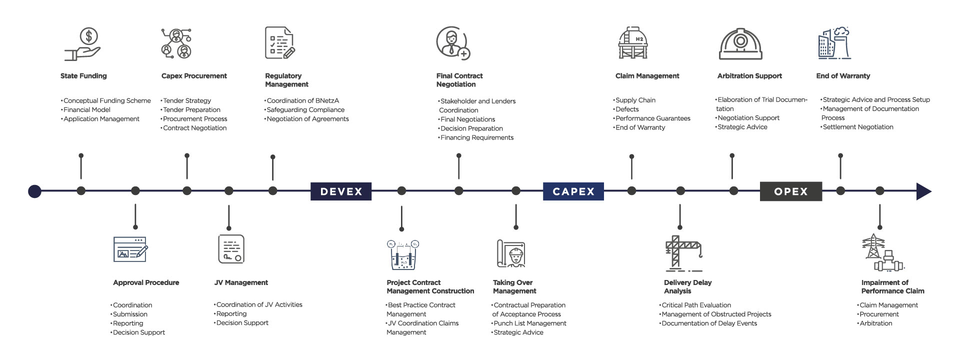 Project Services